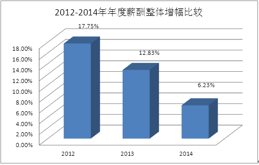 比较文艺的字体_比较好看的动漫_行业收入比较分析(2)